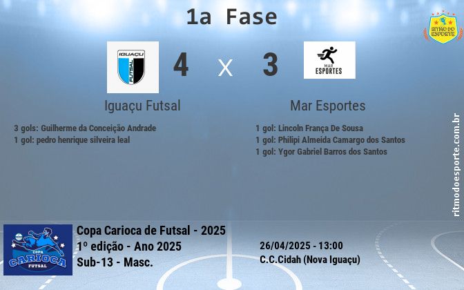 Resultado da partida
