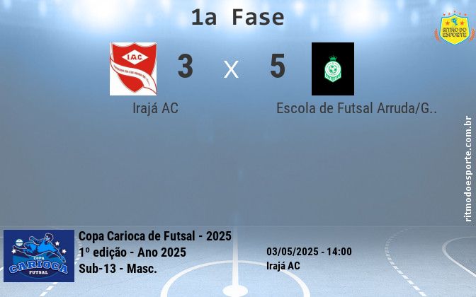Resultado da partida