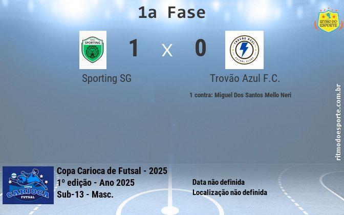 Resultado da partida
