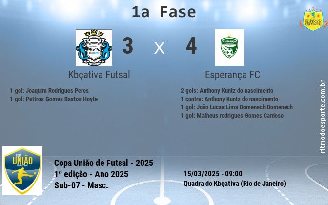 Resultado da partida