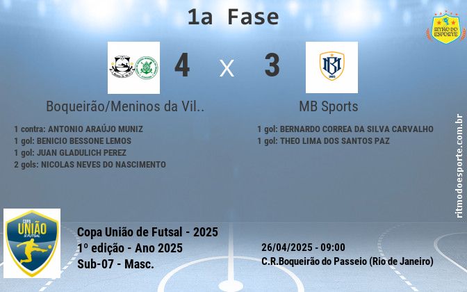Resultado da partida