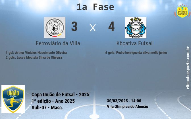 Resultado da partida