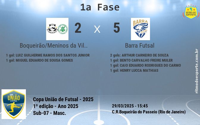 Resultado da partida