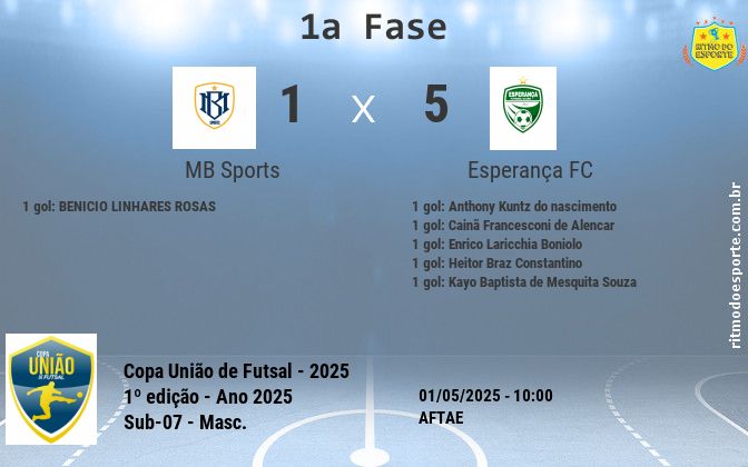 Resultado da partida