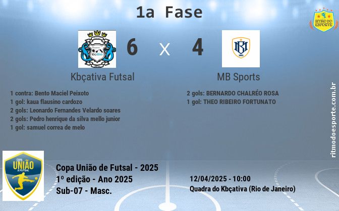 Resultado da partida