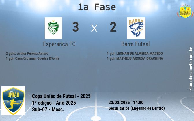 Resultado da partida