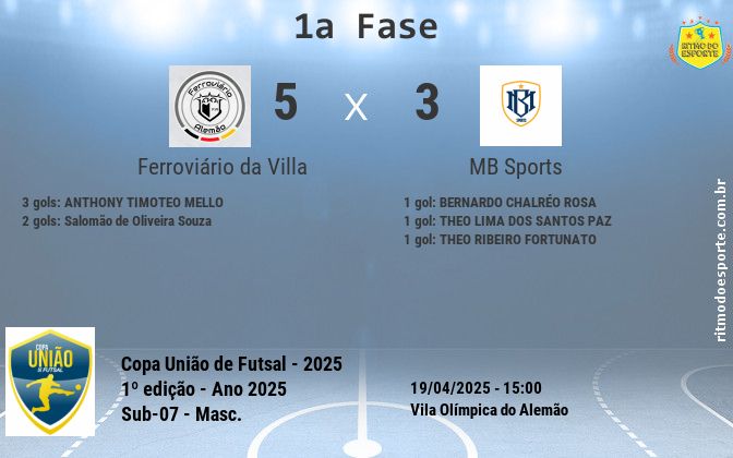 Resultado da partida