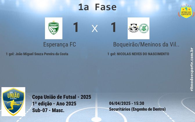 Resultado da partida