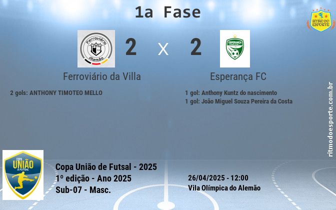 Resultado da partida