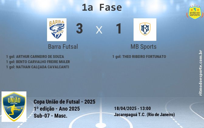 Resultado da partida