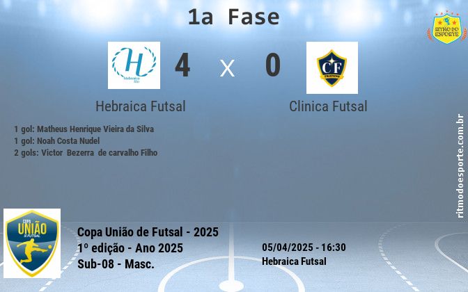 Resultado da partida