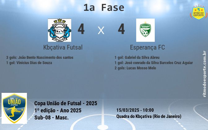 Resultado da partida