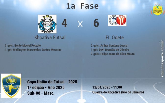 Resultado da partida