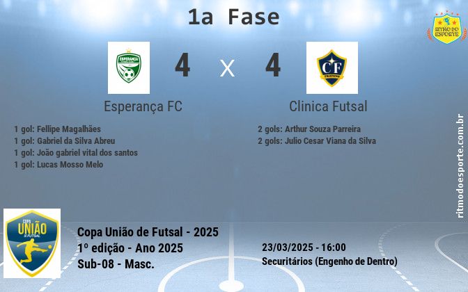 Resultado da partida
