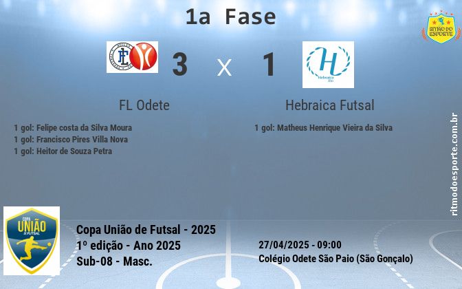Resultado da partida