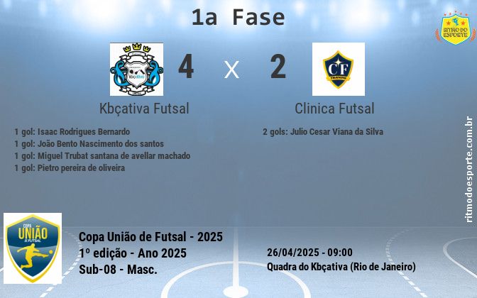 Resultado da partida