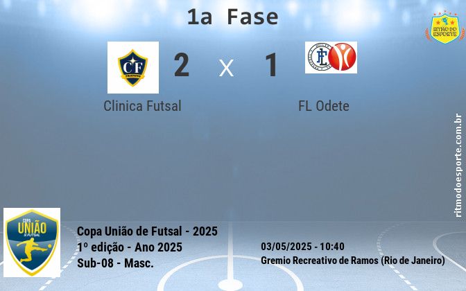 Resultado da partida