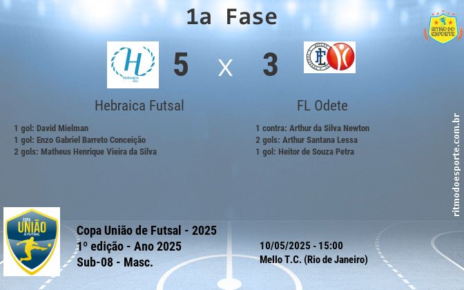 Resultado da partida