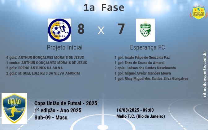 Resultado da partida