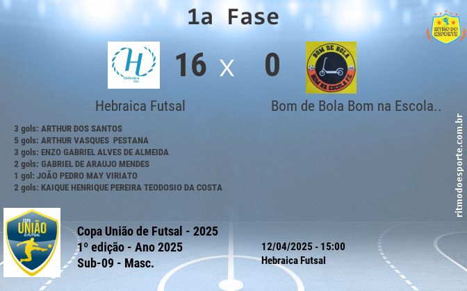 Resultado da partida