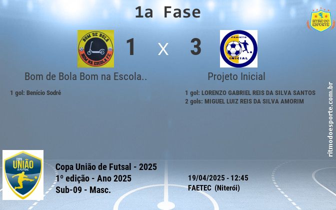 Resultado da partida