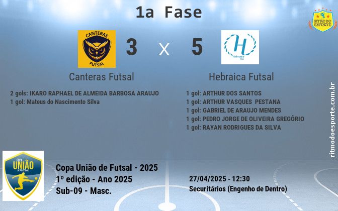 Resultado da partida