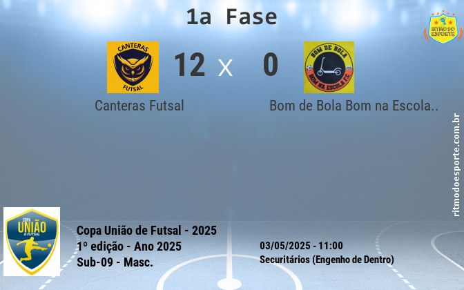 Resultado da partida