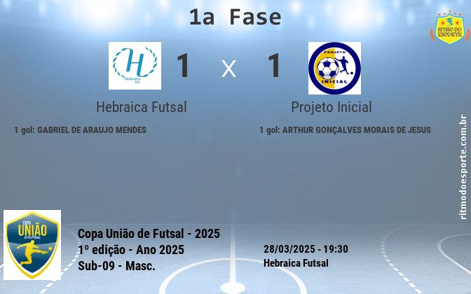 Resultado da partida