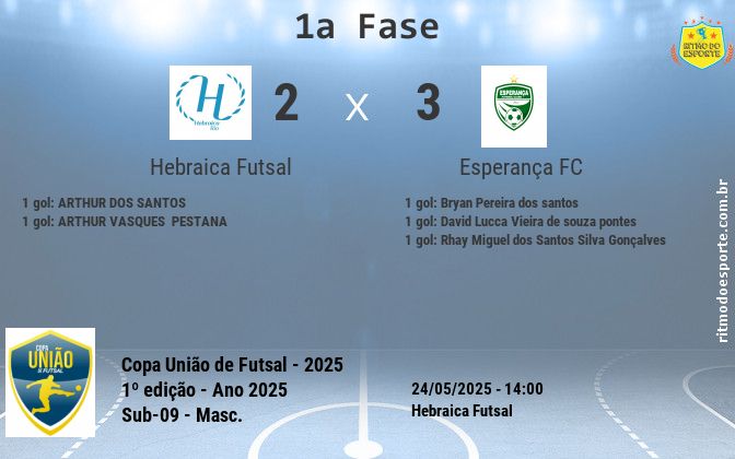 Resultado da partida