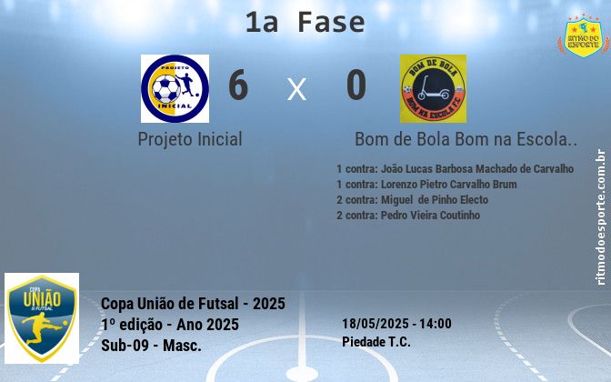 Resultado da partida