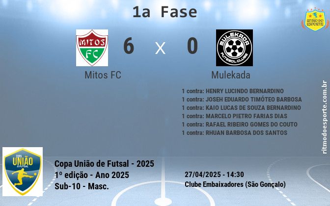 Resultado da partida
