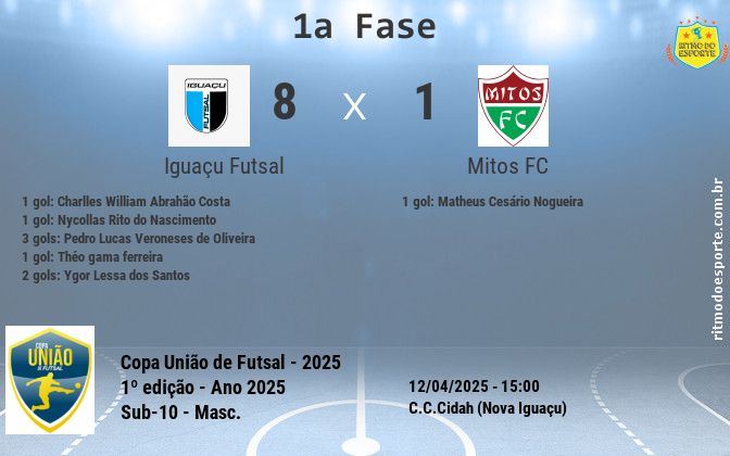 Resultado da partida
