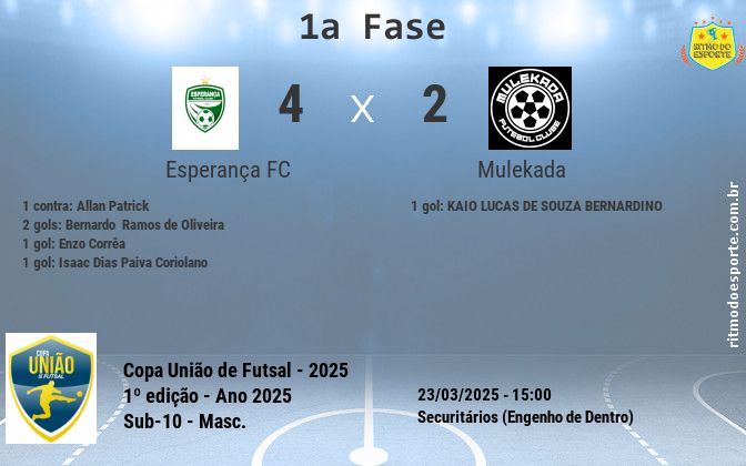 Resultado da partida