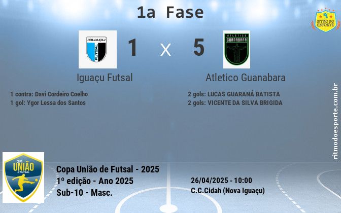 Resultado da partida