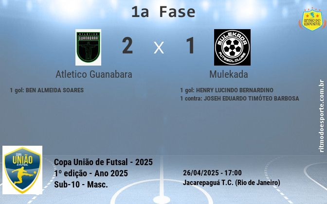 Resultado da partida