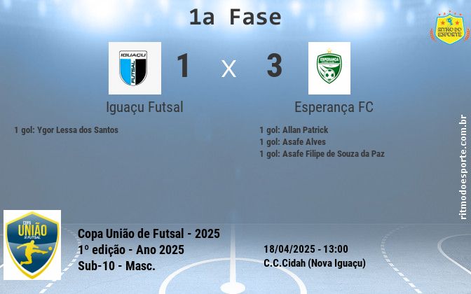 Resultado da partida