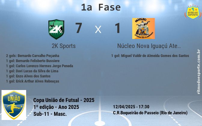 Resultado da partida