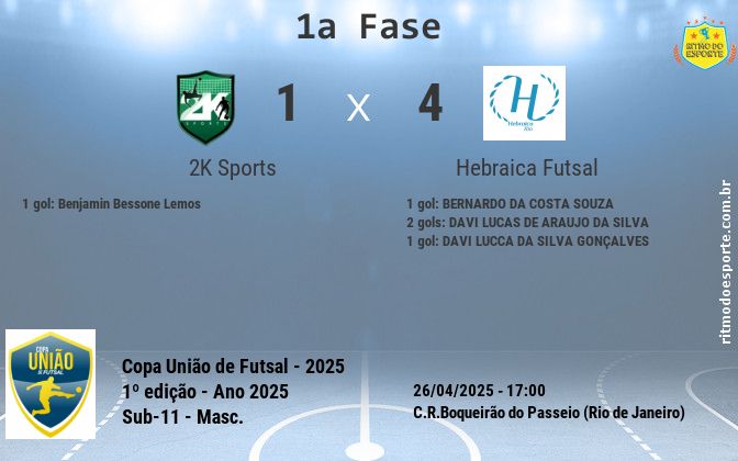 Resultado da partida