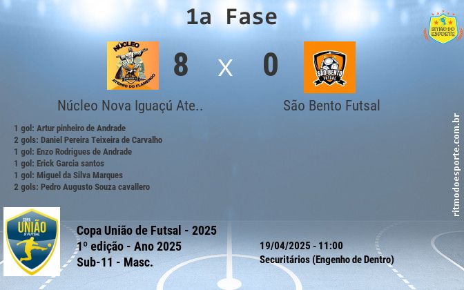 Resultado da partida