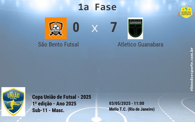 Resultado da partida