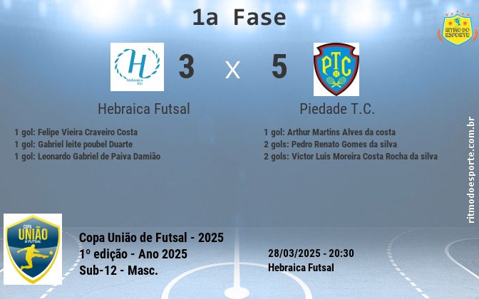 Resultado da partida