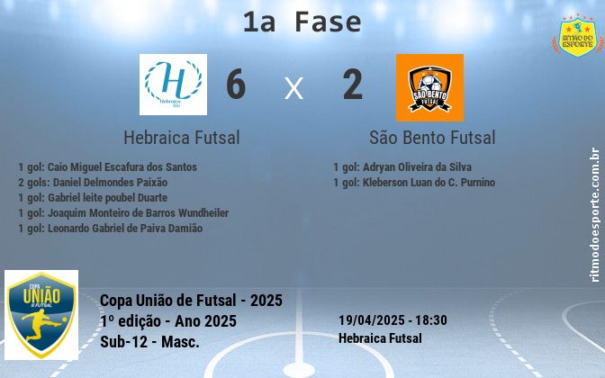 Resultado da partida