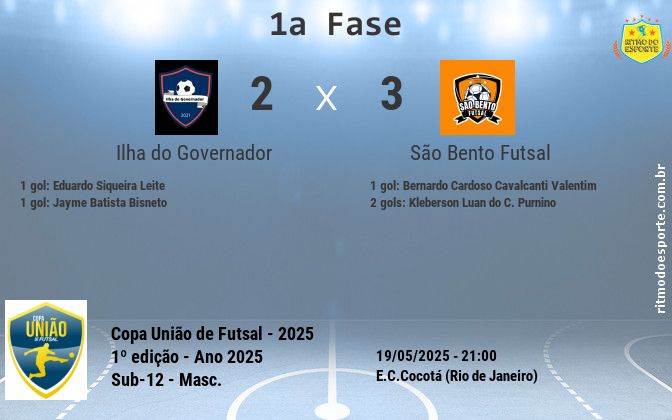 Resultado da partida
