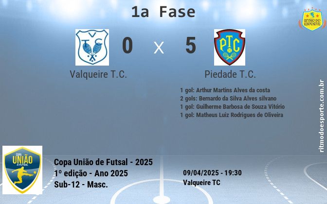 Resultado da partida