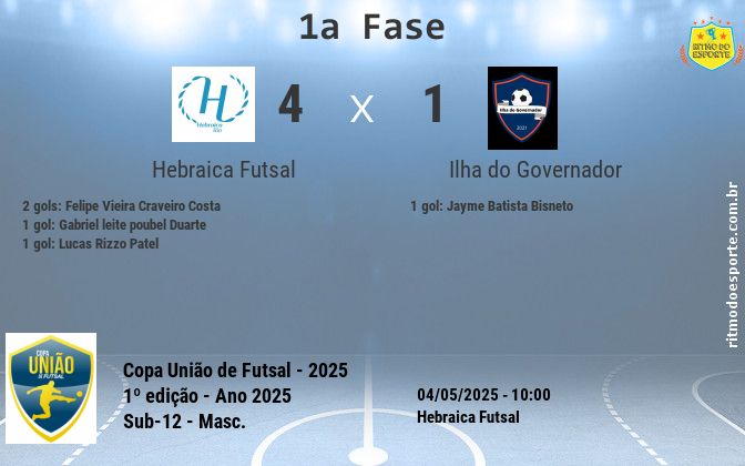 Resultado da partida