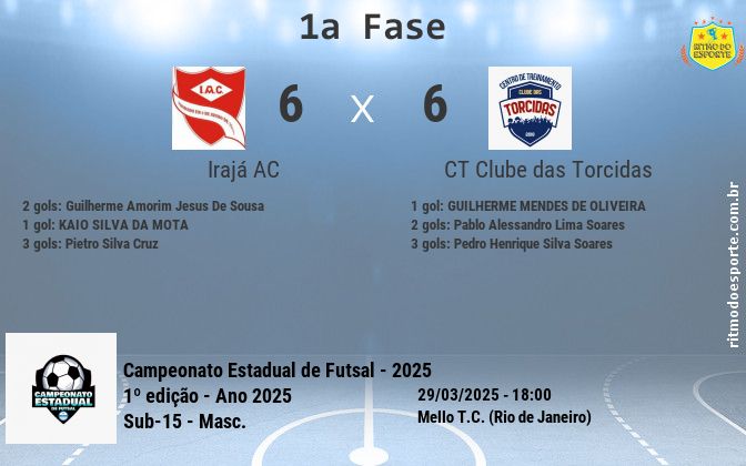 Resultado da partida