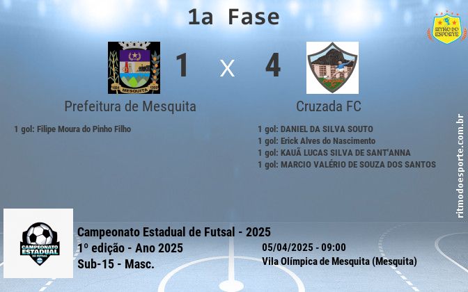 Resultado da partida