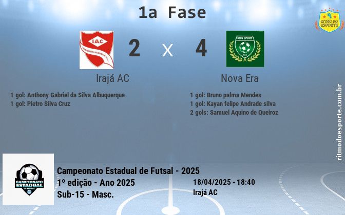 Resultado da partida
