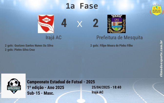 Resultado da partida