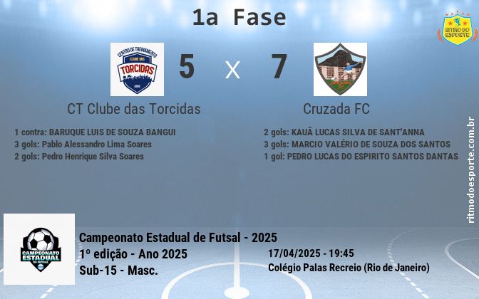 Resultado da partida